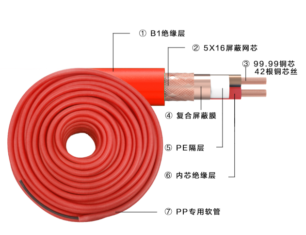 一體式屏蔽信號線